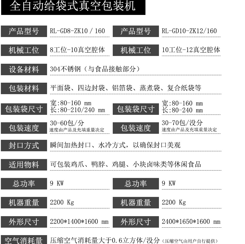 全自動給袋式真空包裝機技術參數(shù)